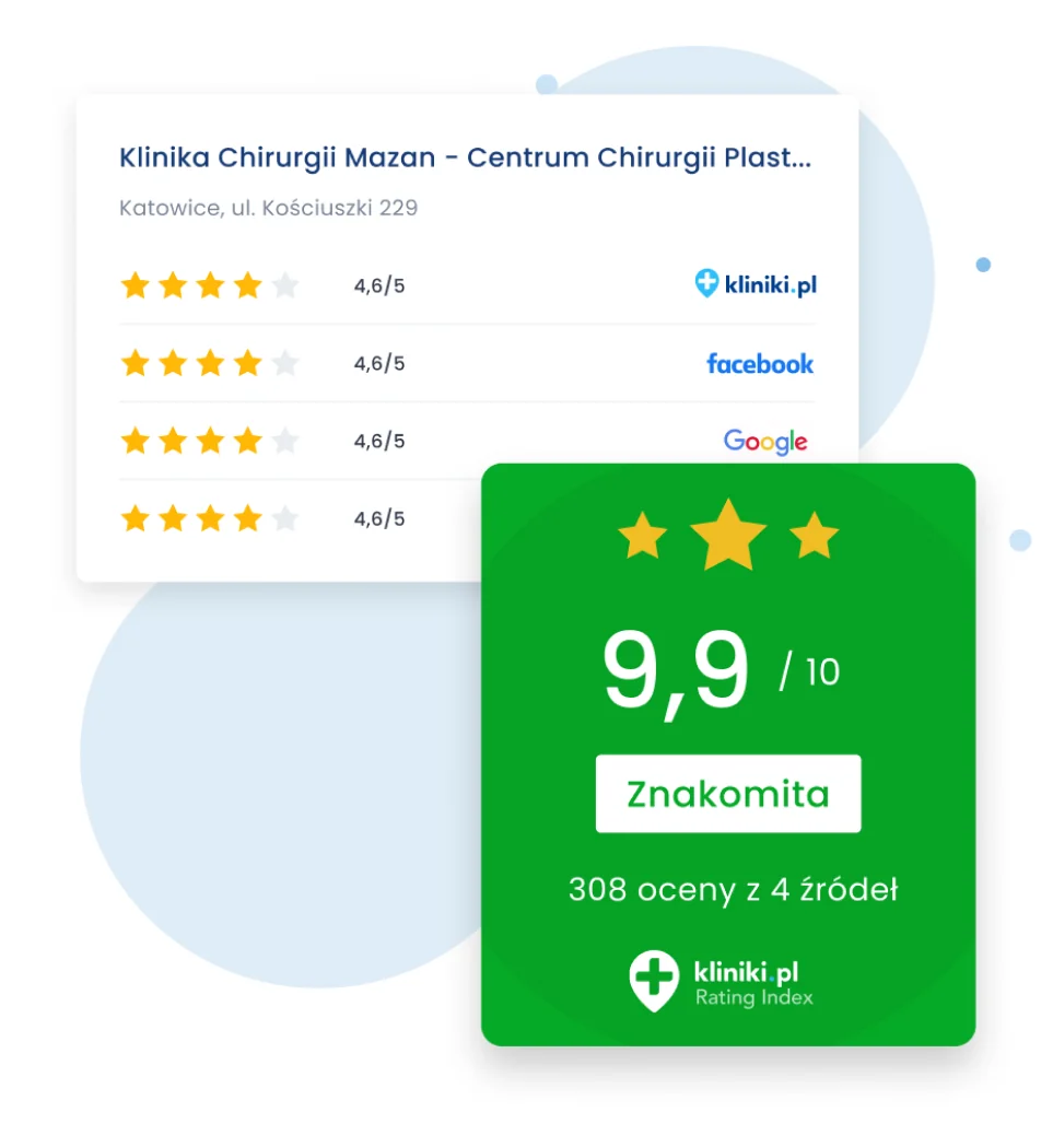 Widget oceny Kliniki.pl Rating Index